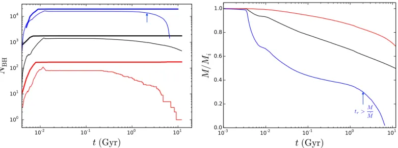 Figure 7. Comparison between models with varying IMFs. Each model has a different α 1 , where 