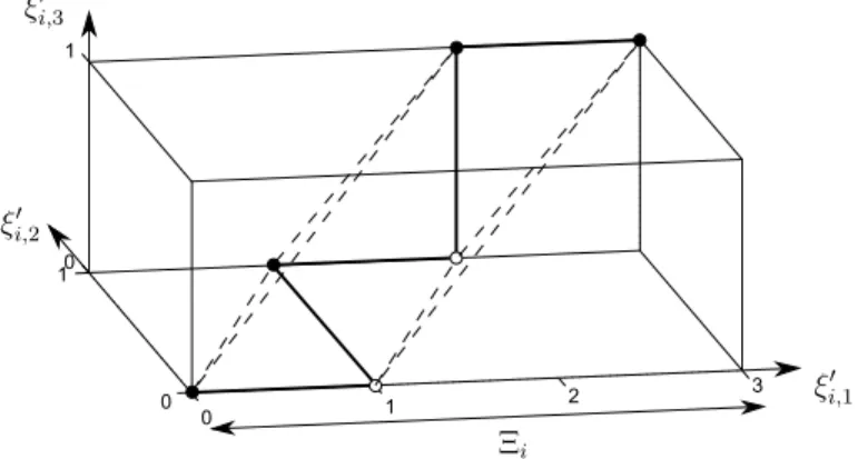 Figure 3. Notice that G i ( eee i ξ i ) is constant for all ξ i in the interior of Ξ i,p , i.e., ξ i ∈ int( Ξ i,p ) , p = 1 , 
