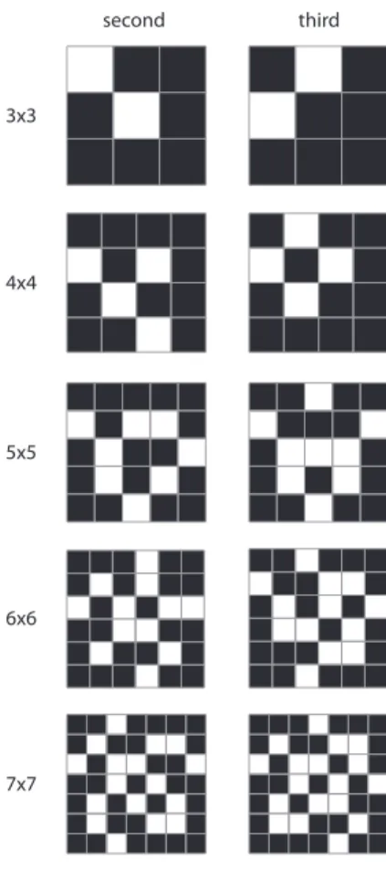 FIG. 6. (Color Online) Matrices ranked second and third. The first-ranked optimal matrices are shown in Fig