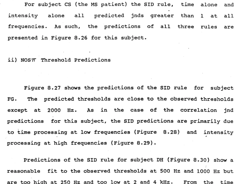Figure 8.27  shows  the  predictions  of the  SID  rule  for  subject FG.  The  predicted thresholds  are  close  to the  observed  thresholds except  at  2000  Hz
