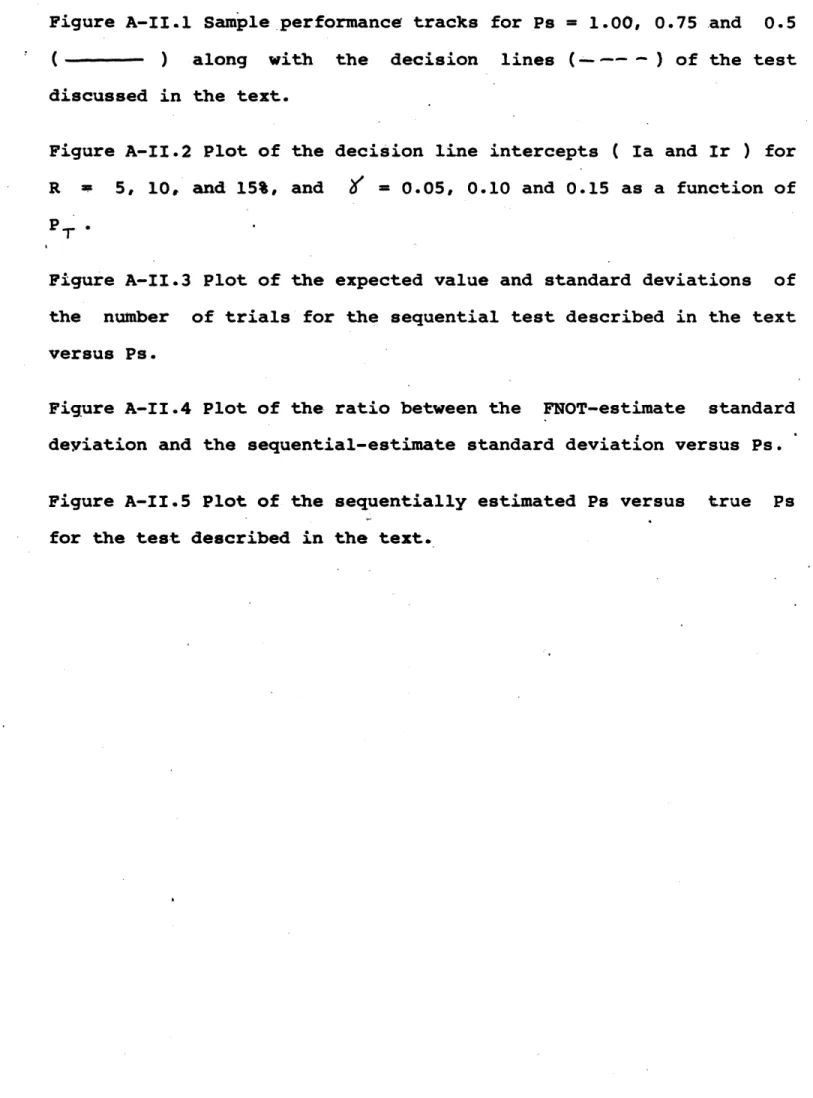 Figure A-II.1  Sample performance  tracks for  Ps  =  1.00,  0.75  and  0.5 (  •  --  )  along  with  the  decision  lines  (-----  -)  of the  test discussed  in the  text.