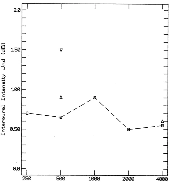 Figure  2.2 -6 JrL501.000.500.0-- B-250-m m I