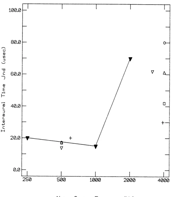 Figure  4.180.0UtDc 60.0--)E-40.0w-j-e,0.00.0 4000