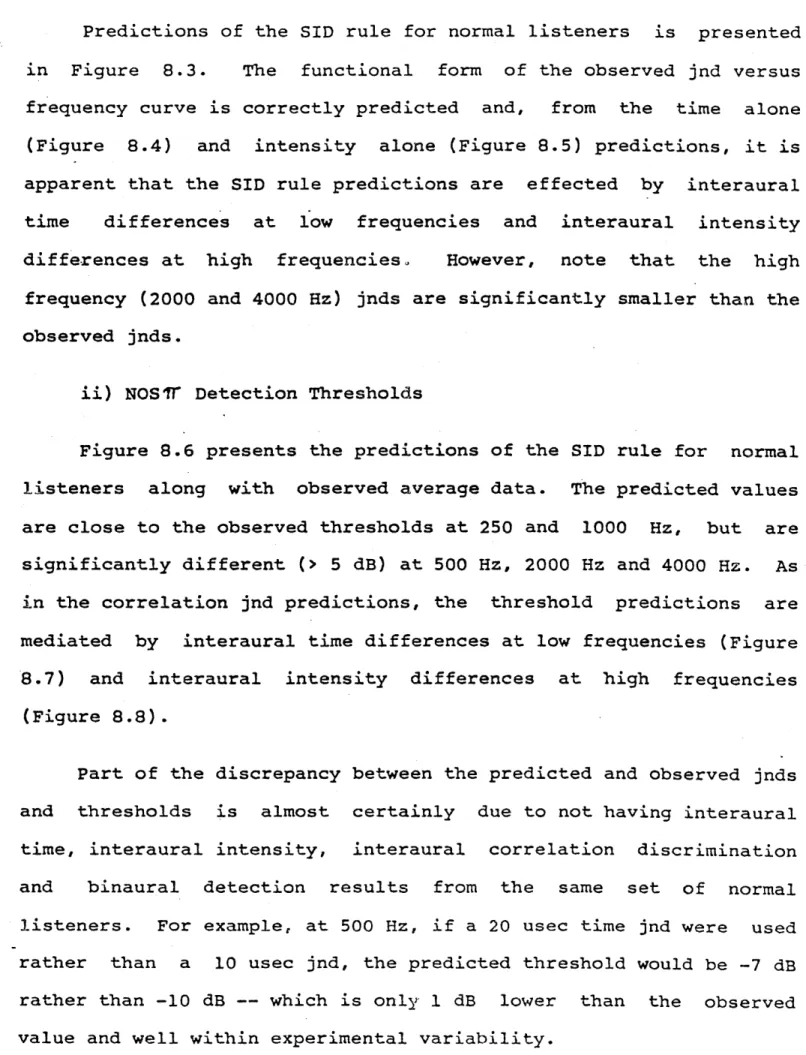 Figure  8.6  presents  the  predictions  of  the  SID  rule  for  normal listeners  along  with  observed  average data