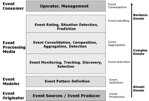 Figure 1: CEP Reference Architecture 