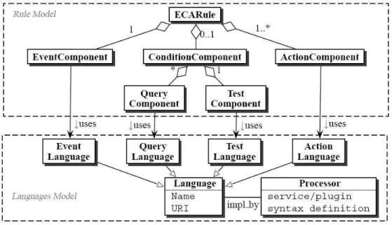 Figure 7: MARS Architecture 