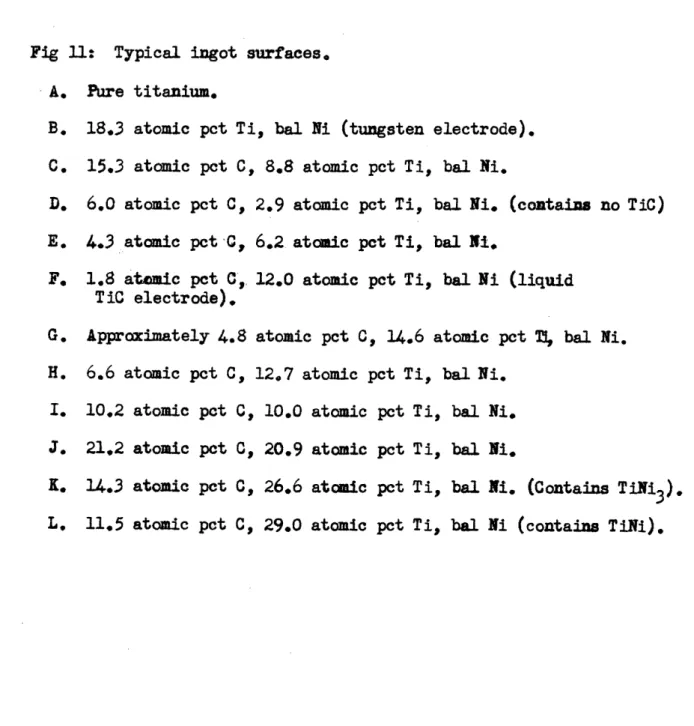 Fig  11:  Typical  ingot  surfaces.
