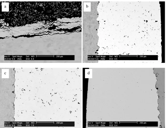 Figure 6 SEM micrographs of the cross-setions of as-sprayed coatings under the gas temperature of (a)100°C,  (b)200°C, (c) 400°C, (d) 600°C 