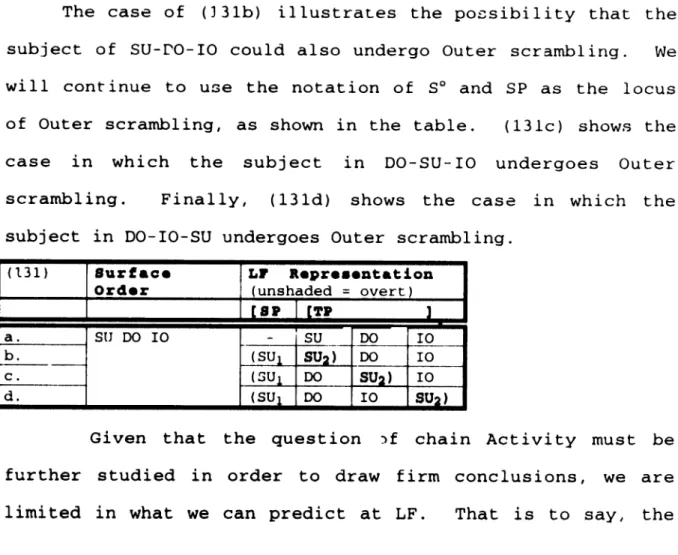 Table  (131)  shows  the  relation  between  surface  orderings SU-DO-IO  and  the  corresponding  possible  LF  orderings