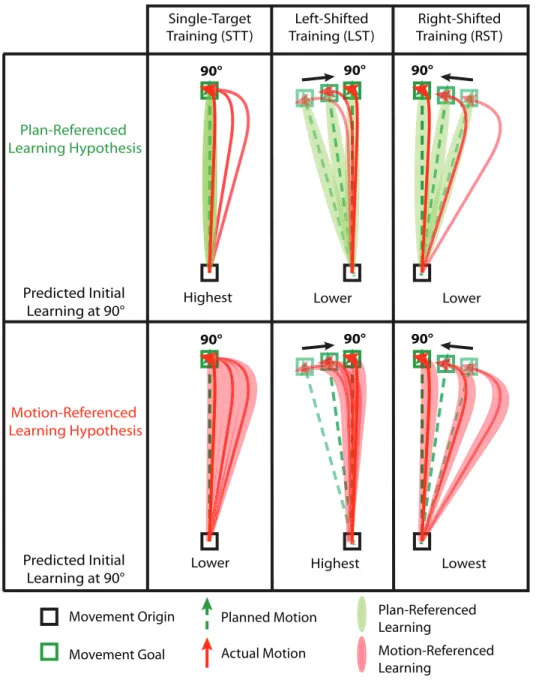 Figure 3. Illustration of different training paradigms under the two credit assignment hypotheses