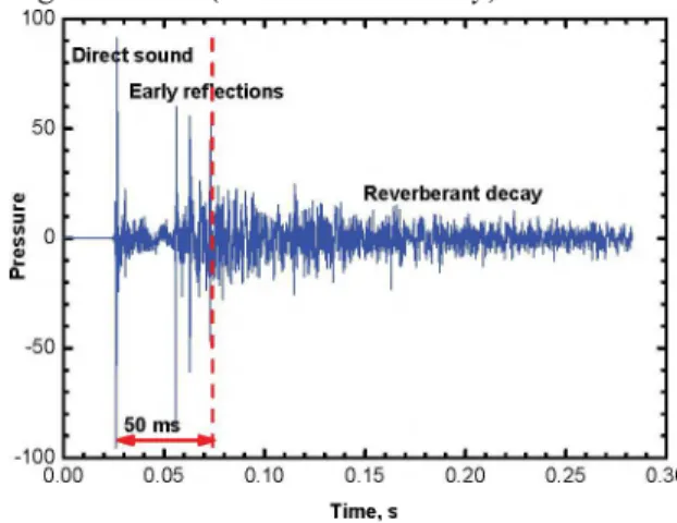 Fig.  1  shows  an example  of the first 300  ms  of an impulse  response  measured  in  a  large  auditorium