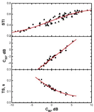Fig.  6.  Plot o f STI values versus  U50(A) values [20].