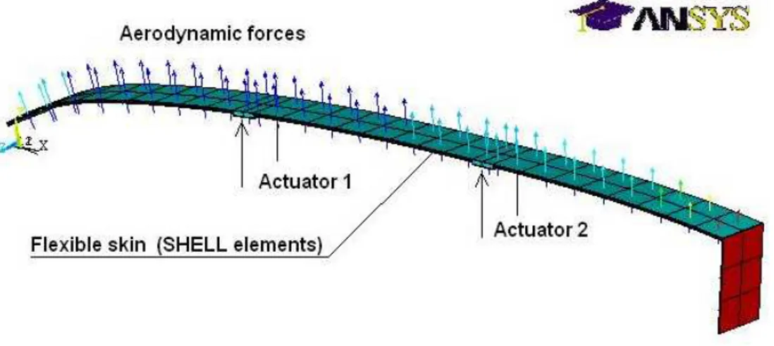Figure 2: Finite element model of the active structure.