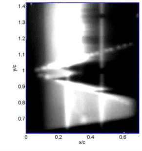 Figure 9:   Temperature  map  using  infrared  camera  on  the  upper  surface  of  the  model  for  a  flow  of                    Re = 2.55 x 10 6 , Mach = 0.224 and angle of attack = - 0.53 deg, showing three turbulent wedges due 