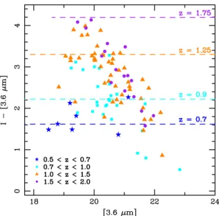 Figure 3. IRAC color–color plot of [3.6 μm] − [4.5 μm] vs. [5.8 μm] − [8.0 μm] (in AB magnitude system)
