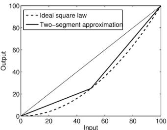 Fig. 4. The output of the filter tuned to zero horizontal disparity (right) when run on a test image (left).