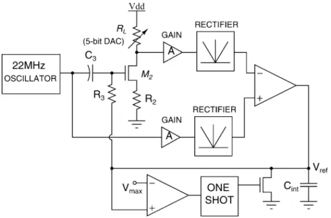 Fig. 10. Feedback loop used to set the bias voltage V .