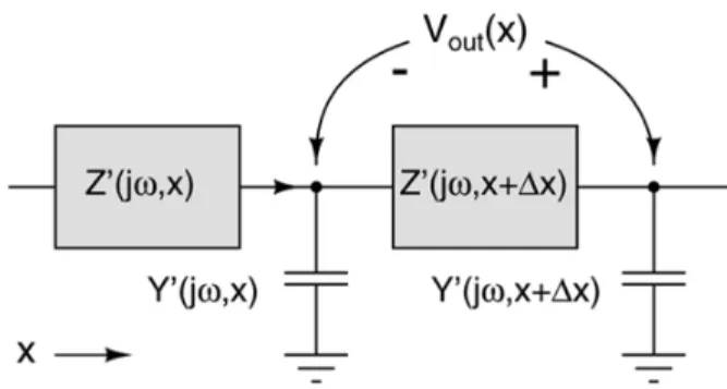 Fig. 6. The impedance-transformed cochlear model that was implemented on-chip.