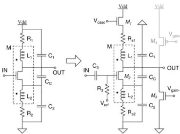 Fig. 9. A circuit diagram of a single unidirectional cochlea filter: simplified version on the left, more detailed implementation on the right The transistor M was not actually implemented on the current chip (see the text for an  expla-nation).