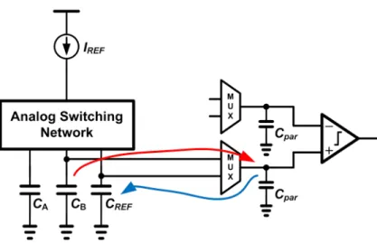 Figure 2-6: Charge sharing can ruin the voltages on the capacitor nodes.