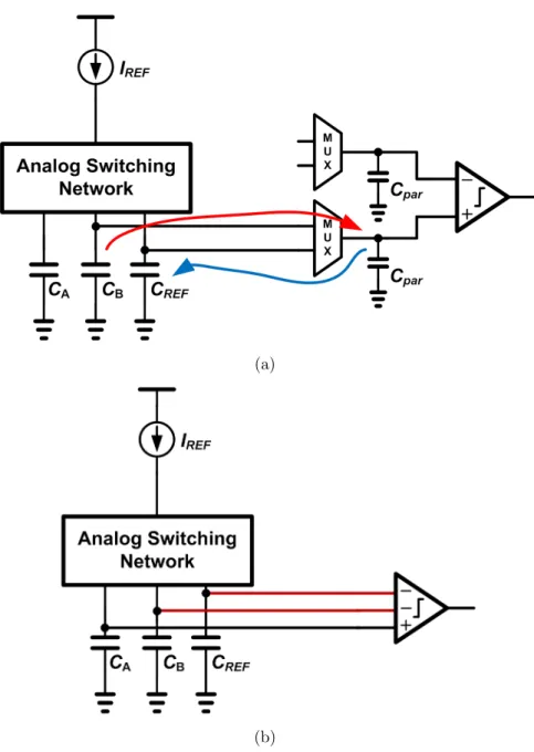 Figure 2-11: (a) The cause of the charge sharing. (b) Charge sharing eliminated by the comparator with two negative input terminals.