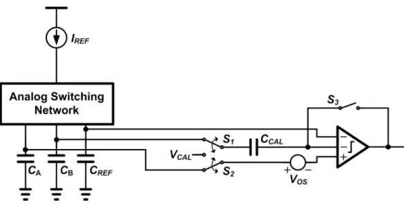 Figure 2-12: The analog part of the designed adder with autozeroing circuitry for the comparator.