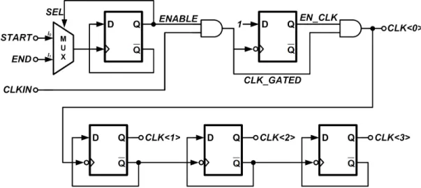 Figure 2-15: The circuit diagram of the enable signal generator and the frequency divider.