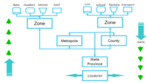 Figure 4: Analysis and Policy reflects “different  strokes for different folks” 