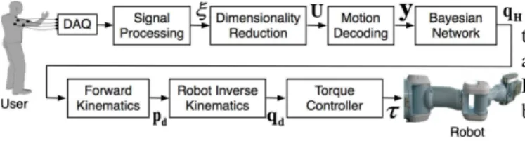 Fig. 4. The total system architecture.