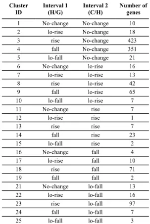 TABLE III 