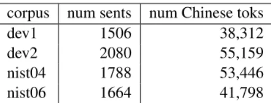 Table 1: Development and test corpora.