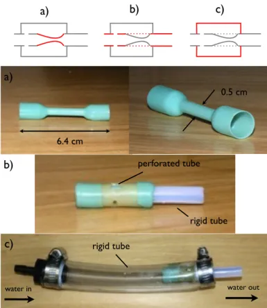 FIGURE 3. Pressure compensation in elastic tubes. Equation 4 plot- plot-ted for n = 1, n = 3/2, and n = 2.