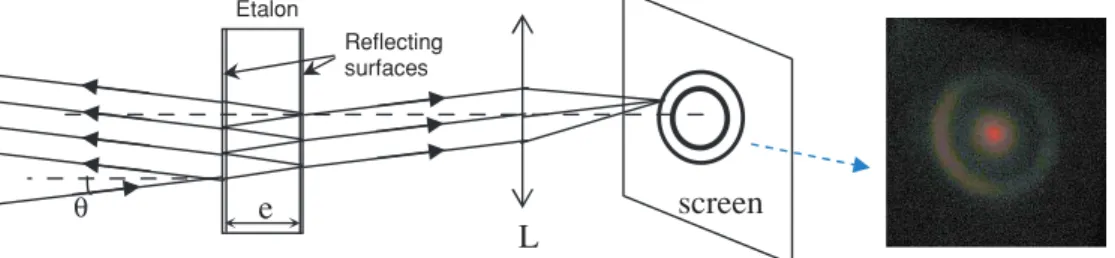 Figure 1. Principle of the Fabry–Perot interferometer as used in optical spectroscopy