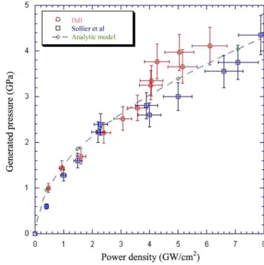 Figure 6. Comparison between experimental free surface velocity, at 4.07 GW cm –2 in the water confined regime on Al 1070 μm (continuous line), and free surface velocity computed with SHYLAC (dashed line).