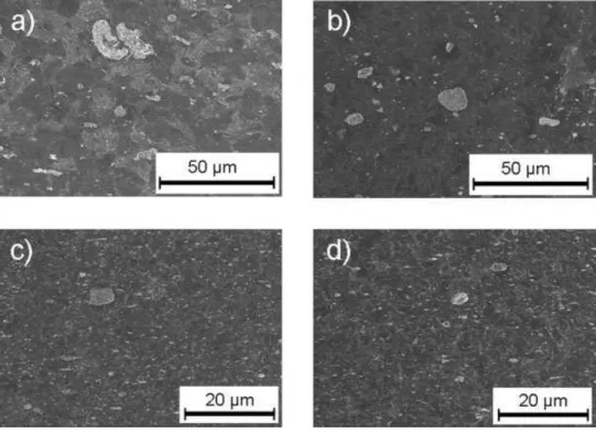 FIG. 5. SEM micrographs of CNa þ -based compounds: (a) EX PP/P3150/CNa þ (reference) at 3 1000 mag- mag-niﬁcation, (b) EX PP/P3150/[CNa þ ] M10 at 3 1000 magniﬁcation, (c) EX [PP/CNa þ ] M60 at 3 2000  magniﬁca-tion, and (d) EX [PP/P3150/CNa þ ] M60 , at 3