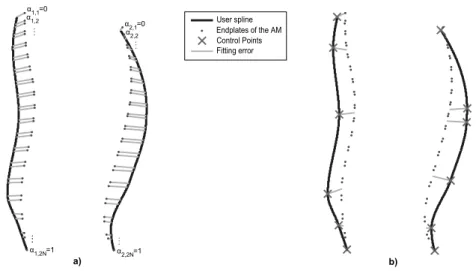 Fig. 2. Fitting the articulated model to the splines: a) The spine midline of the 3D articulated model (AM) is projected to both radiographs (frontal and lateral)