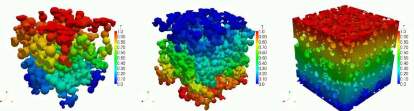 Figure 2. Examples of potential field through LSM particles (left), YSZ particles (middle)  and Pore space (right)