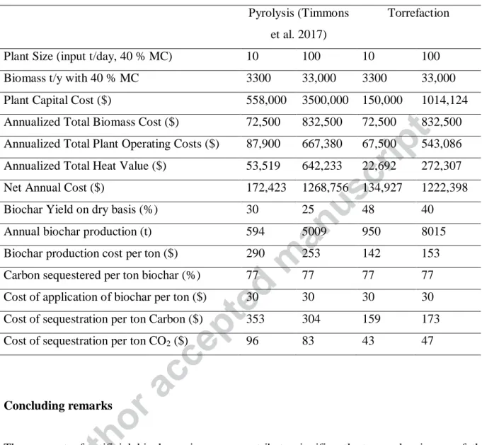 Table 1. Cost calculations for CO 2  sequestration using biochar from two different technologies  Pyrolysis (Timmons 
