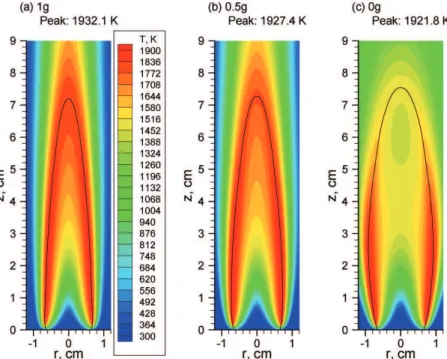 Figure 8. Temperature distributions for v A = 30 cm/s. The black curves indicate the stoichiometric mixture fraction.