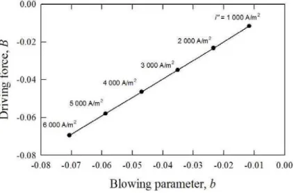 Figure 9 . Oxygen mass fraction for i ′′ = 5, 000 A/m 2 .