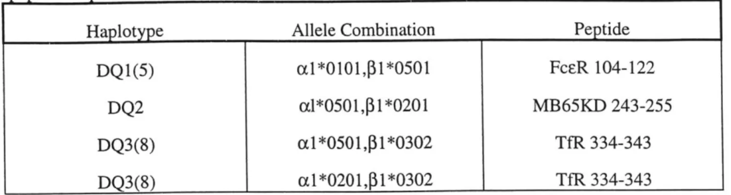 Table II:  Subunit  combinations  tested in refolding  screen.  See Materials  and Methods  for peptide  sequences.