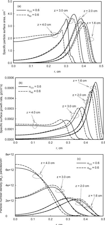 Fig. 7. Flame temperature distribution.