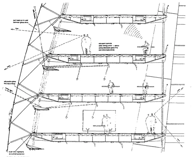 Fig. 9  Future Systems,  Green  Building, Section Study