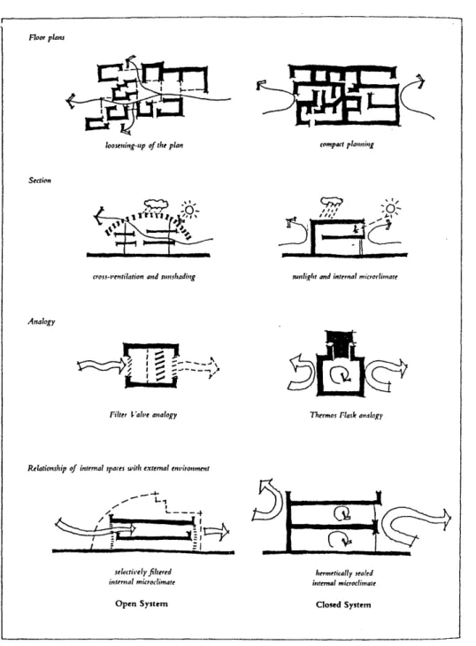 Fig. 43  Ken  Yeang: Rethinking the Environmental  Filter, Building  Analogies