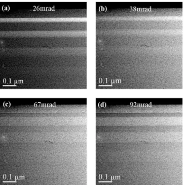 FIG. 8. ADF-STEM images acquired at four different detector angles in a TEM sample of 135 nm thickness.