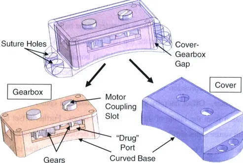 Figure 3.3  Overview of gear  device.