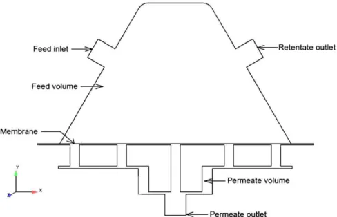 Fig. 1. View of conventional membrane cell design.