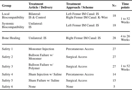 Table 1 Treatment and Evaluation Matrix