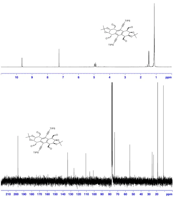 Figure S1:  1 H and  13 C NMR spectra of compound 5 