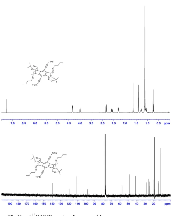Figure S2:  1 H and  13 C NMR spectra of compound 6 